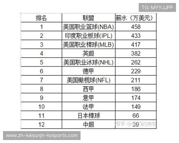 英超球队的商业运营与俱乐部经营模式