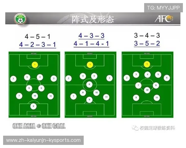 足球比赛中的进攻阵型与战术布置